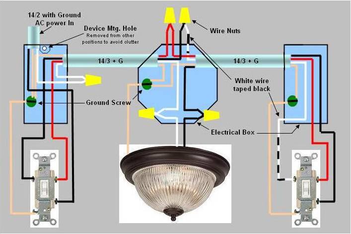 Wiring Diagram For 3-way switch: Power enters at one 3-way switch box, proceeds to light fixture, proceeds to second 3-way switch.